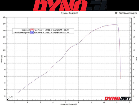 LeoVince tłumik LV-10 Suzuki GSX-S1000 2021-2025 /GSX-S950 2021-2024